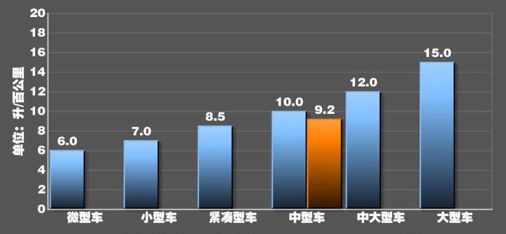 2020款索纳塔2.0T油耗测试,十代索纳塔2.0T真实油耗