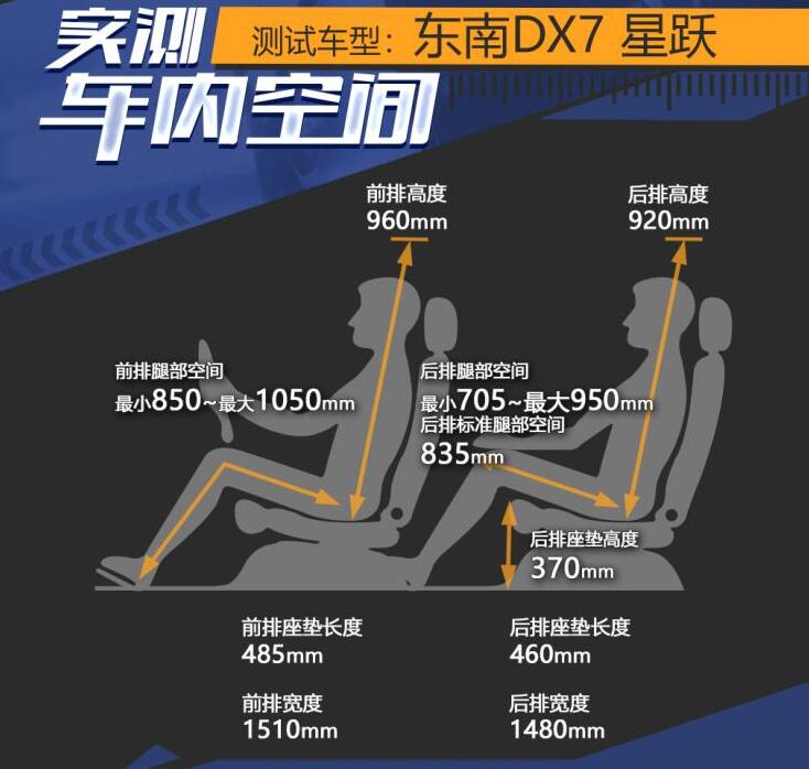 东南DX7星跃空间怎么样?东南DX7星跃车空间实测