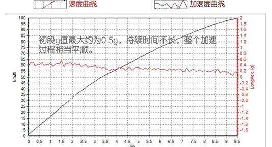 捷达vs7发动机是什么发动机?捷达vs7动力是不是有点小?