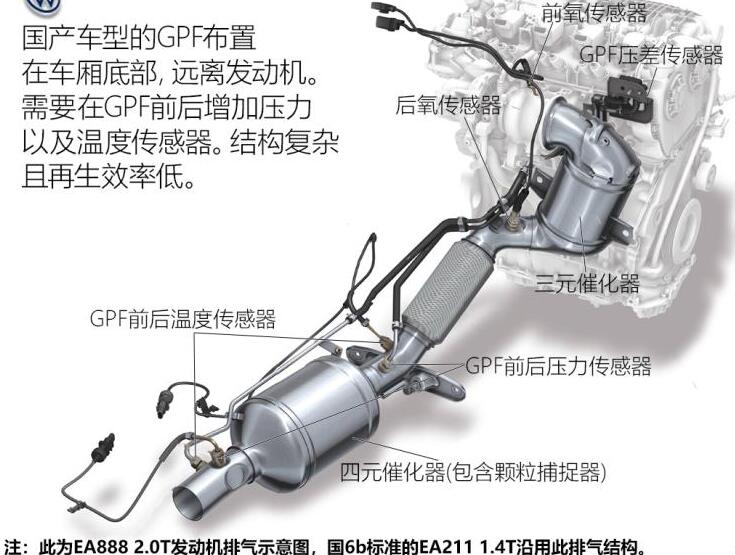 第八代高尔夫1.5T发动机怎么样?