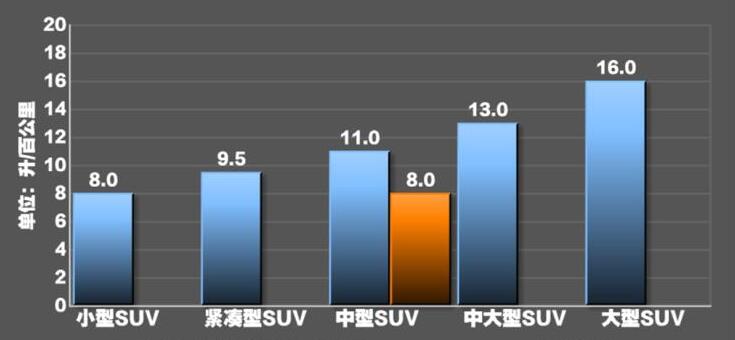 2020款傲虎油耗测试,2020款傲虎油耗怎么样