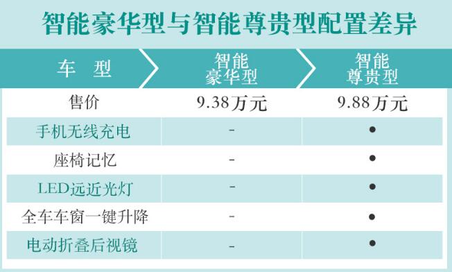 宝骏RS3智能尊贵型值得购买吗？