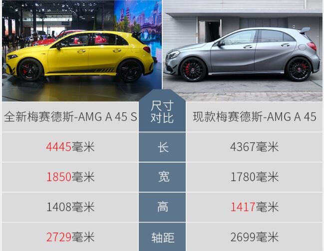 2020款AMGA45S价格多少钱？AMGA45S售价54.98万元起
