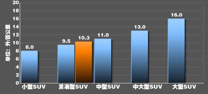 星途lx1.5t油耗实测,星途lx1.5t油耗怎么样