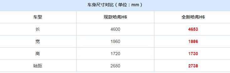 第三代哈弗h6车身尺寸多少,三代哈弗h6长宽高