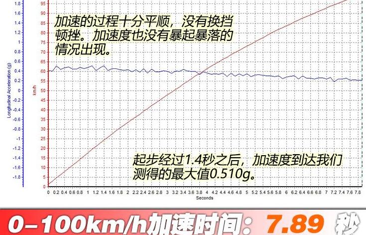 微蓝6插电混动百公里加速时间几秒