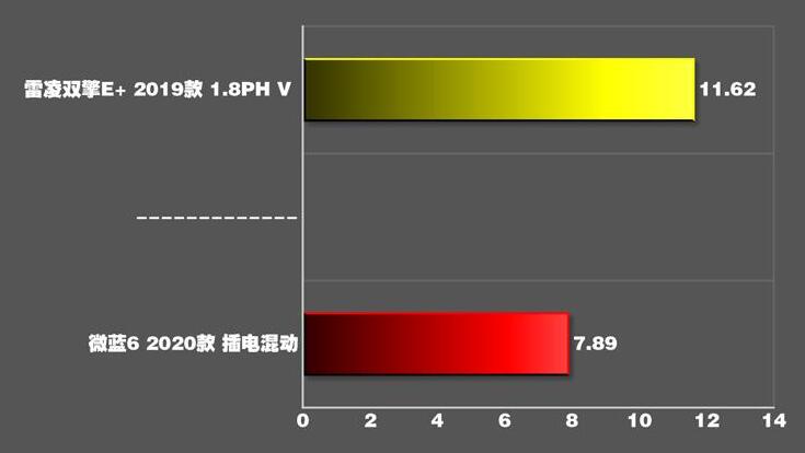 微蓝6插电混动百公里加速时间几秒