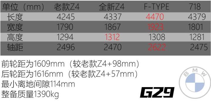 宝马z4最小离地间隙是多少