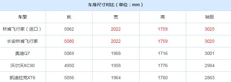 国产林肯飞行家车身尺寸参数