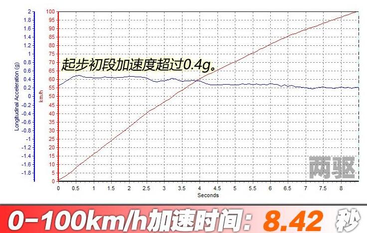 昂科威S百公里加速时间几秒？