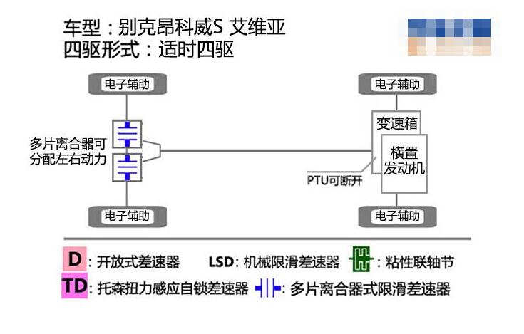 昂科威S四驱系统怎么样？昂科威S四驱结构图解