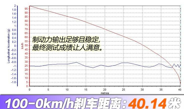 2020款传祺GM8百公里刹车测试