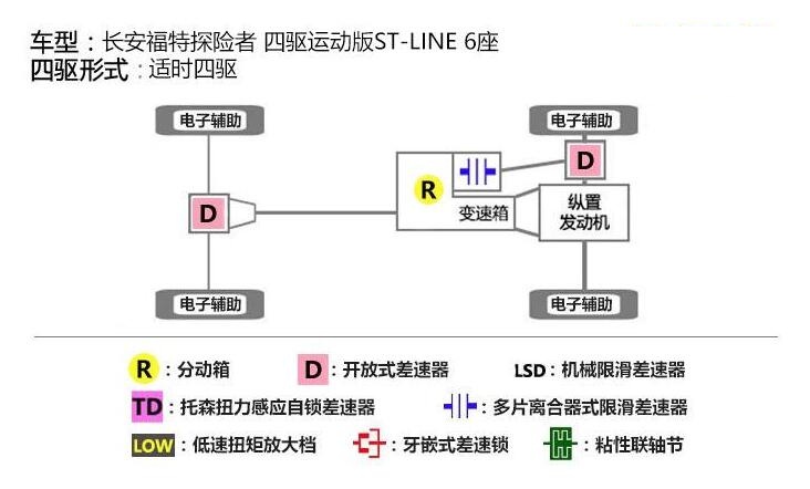 国产探险者四驱测试,国产探险者四驱系统怎么样