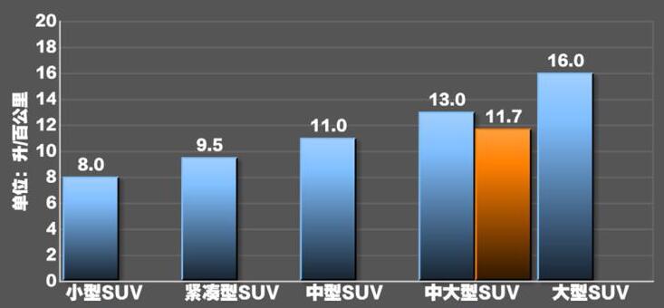 2020款探险者国产油耗多少？2020探险者油耗实际多少