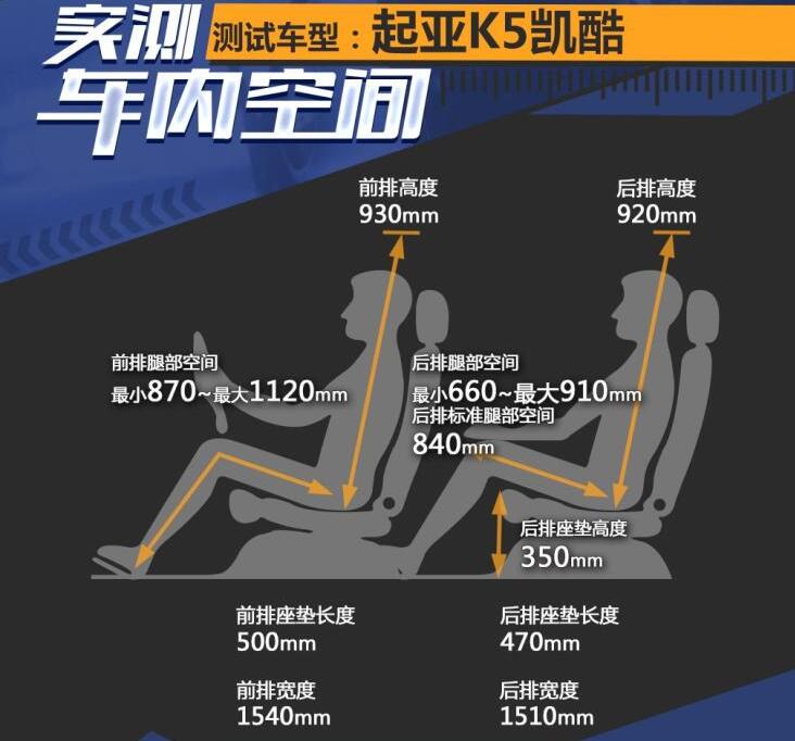 起亚K5凯酷后排空间怎么样?