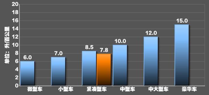 2020款名爵6油耗大吗?2020名爵6油耗多少？