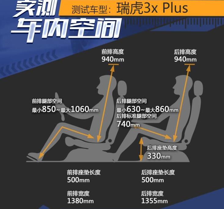 瑞虎3xPLUS空间怎么样?瑞虎3xPLUS空间测试