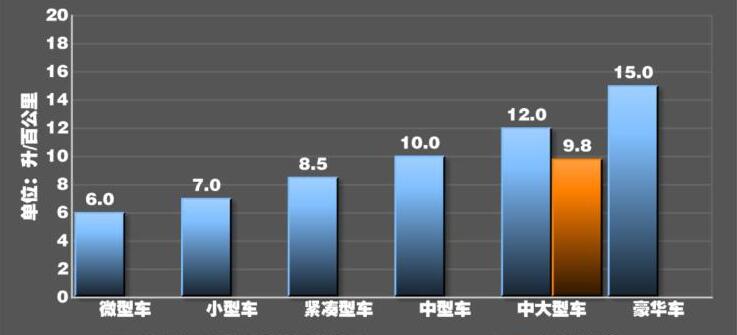 2020款传祺ga8油耗怎么样,传祺ga8真实油耗多少