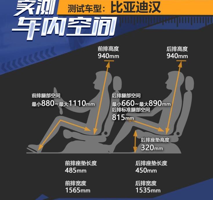 比亚迪汉ev空间怎么样?汉ev空间实测