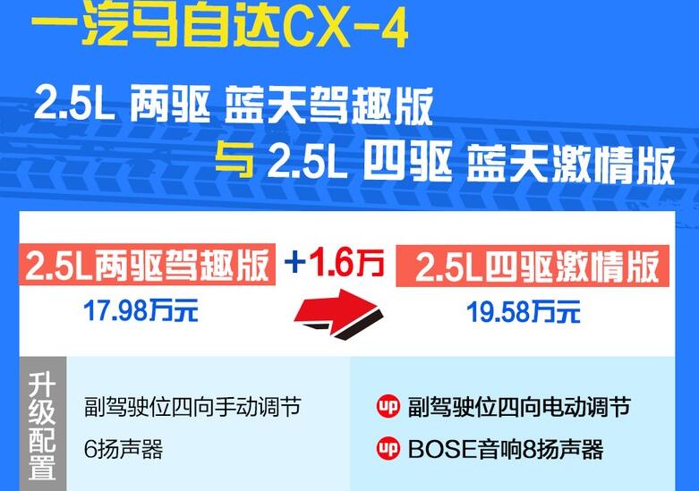 2021款马自达CX4驾趣版和激情版选哪个好