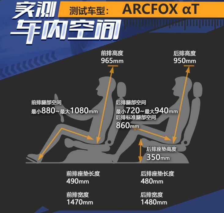 北汽新能源ARCFOXαT空间怎么样?