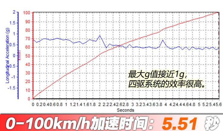 MINI JCW CLUBMAN百公里加速时间几秒？