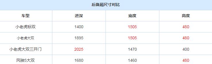 2020款中兴小老虎货厢尺寸长宽高