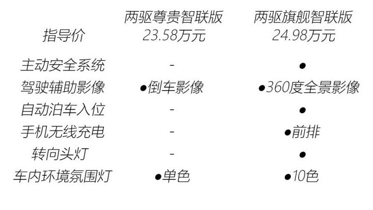 探岳X最低配值得买吗？探岳X最低配好不好