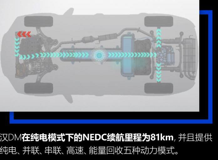 比亚迪汉dm动力模式,汉DM驾驶模式