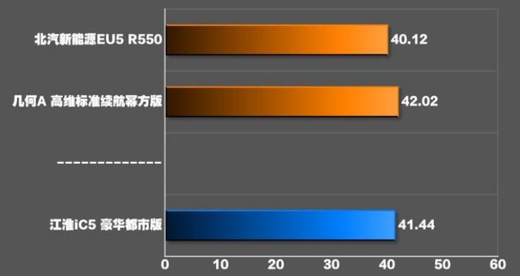 江淮iC5刹车测试,江淮iC5制动测试