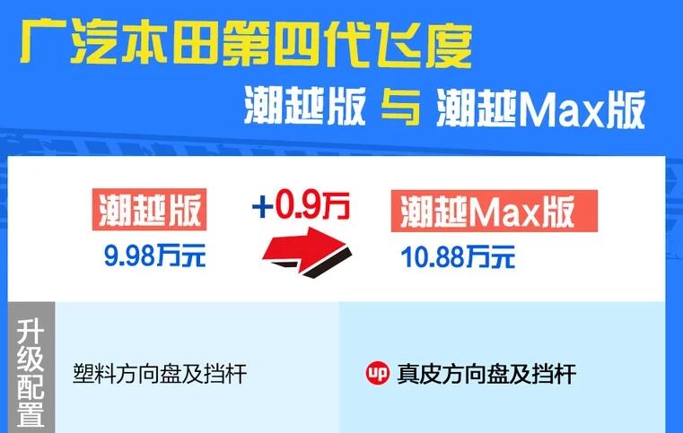 第四代飞度潮越版和潮越Max版的区别