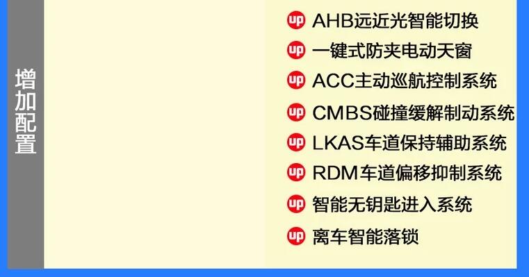 第四代飞度潮越版和潮越Max版的区别