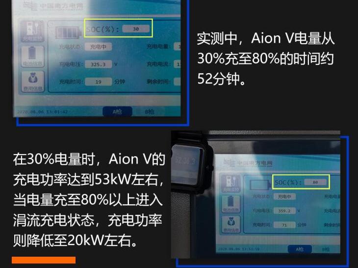 aionv充电功率,aionv充电时间