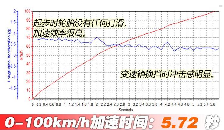 MINI JCW COUNTRYMAN百公里加速测试