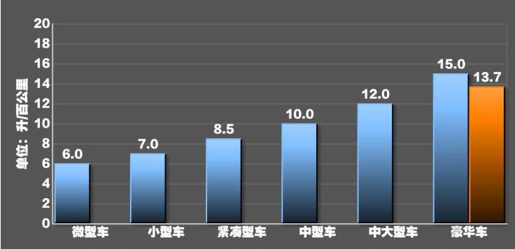 帕拉梅拉GTS油耗怎么样?帕拉梅拉GTS油耗测试