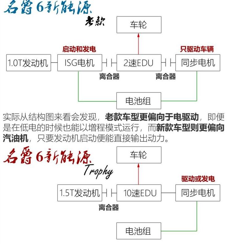 2020款名爵6混动版试驾评测,2020款名爵6混动版怎么样?