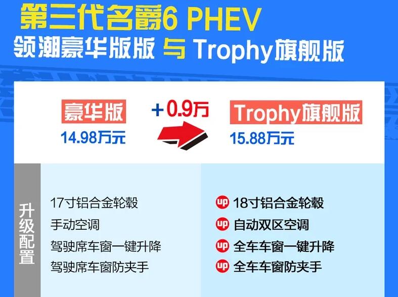 名爵6混动领潮豪华版和Trophy旗舰版区别是什么