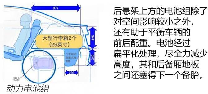 享域混动版后备箱空间怎么样