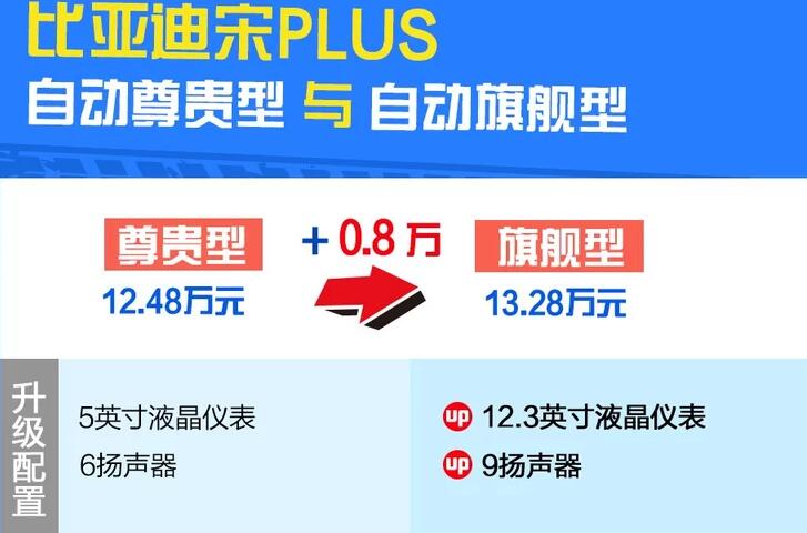 比亚迪宋plus自动尊贵型和旗舰型选哪个?