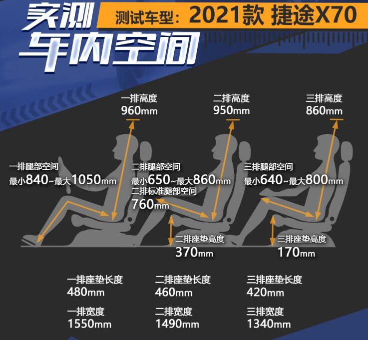 2021款捷途x70空间尺寸图,新捷途x70空间评测