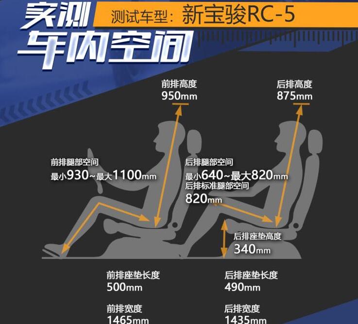 新宝骏RC-5空间怎么样?新宝骏RC5空间实测