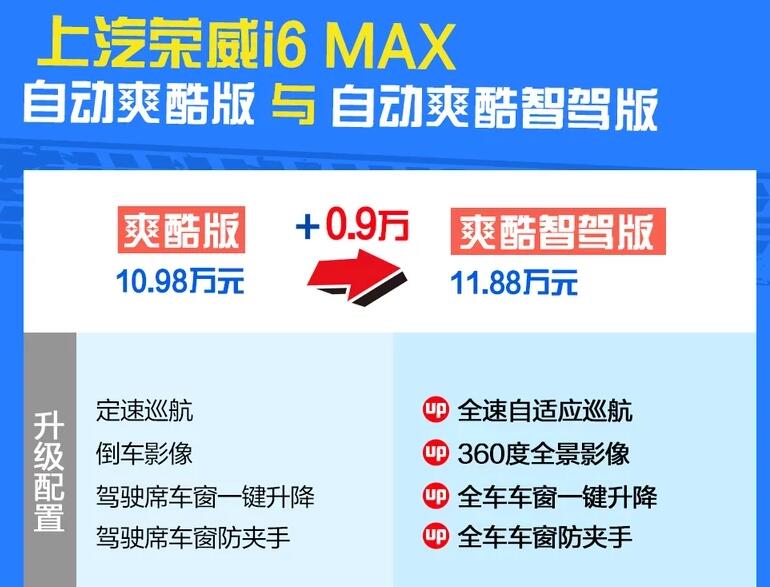 上汽荣威i6MAX自动爽酷版和智驾版选哪个