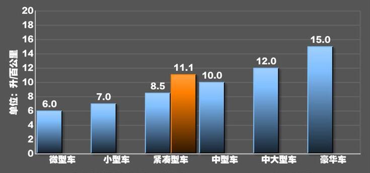 2020款AMGCLA45S油耗测试,CLA45S油耗怎么样?