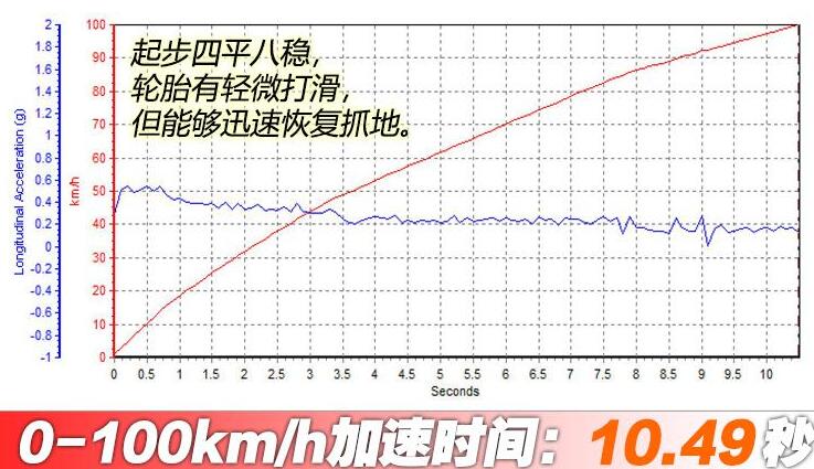 马自达cx30压燃发动机百公里加速时间测试