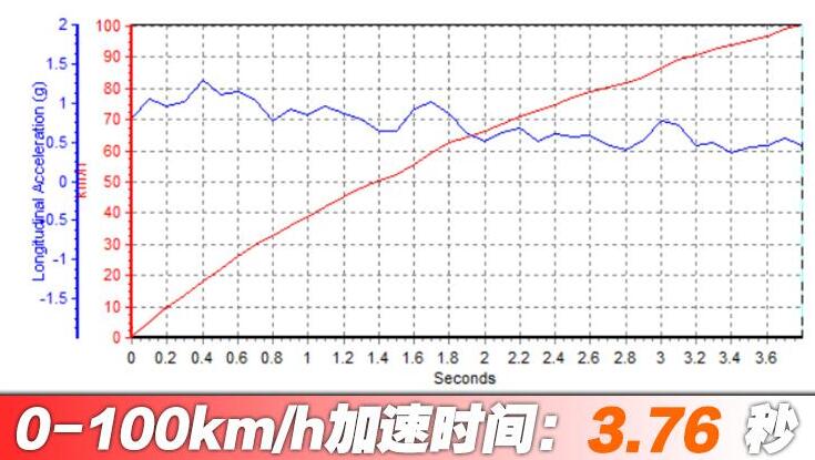 2020款奥迪RS5百公里加速时间几秒?