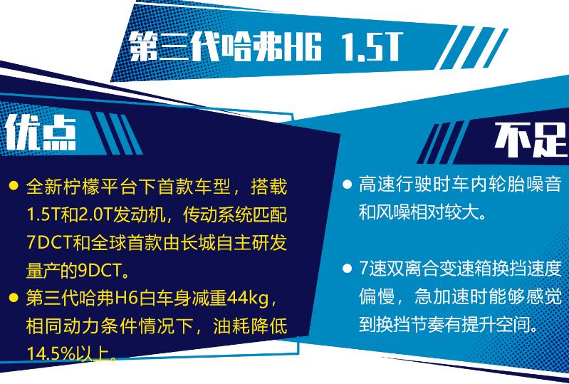 2021第三代哈弗h6质量到底怎么样？2021款哈弗H6缺点和优点