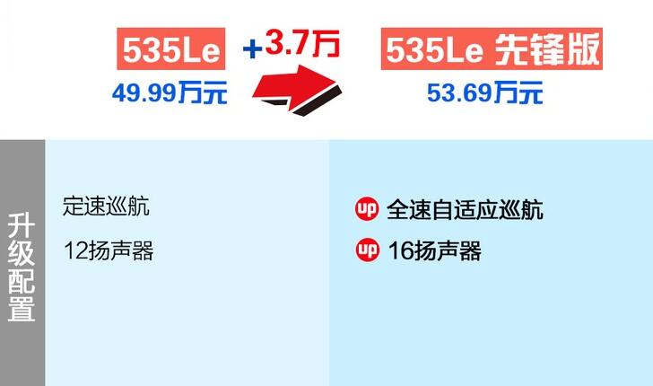 2021款宝马530le先锋版和豪华版区别