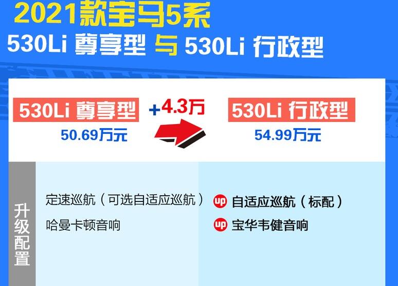 2021款宝马530Li尊享型和行政型选哪个？