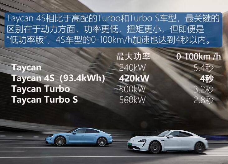 保时捷taycan4s和turbo区别,保时捷taycan4s百公里几秒