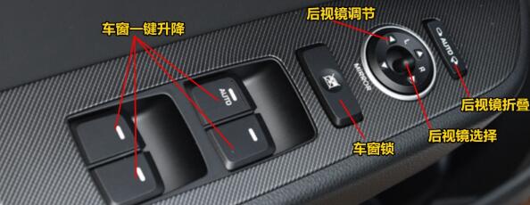 现代名图中控按钮图解,名图车内按键功能说明